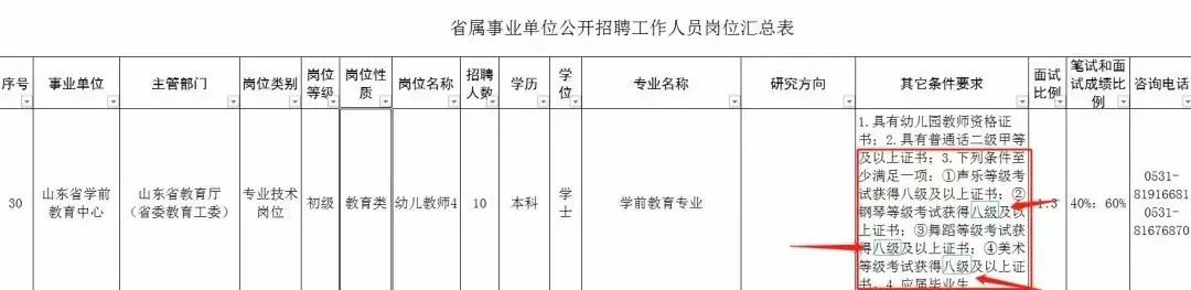 参加艺术考级的重要性,到了找工作的时候才知道。