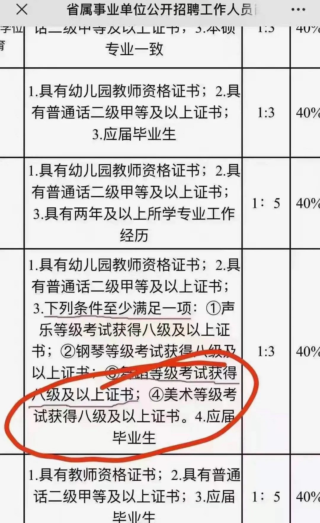 参加艺术考级的重要性,到了找工作的时候才知道。