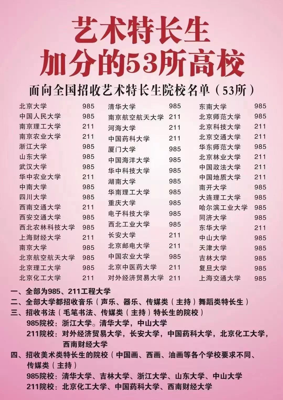 参加艺术考级的重要性,到了找工作的时候才知道。